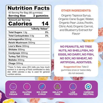 Zeus Labs Mushroom Gummies